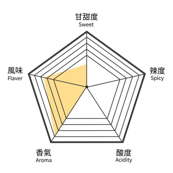 寧靜沁香花草茶-典藏茶盒(15入茶包)【B&G德國農莊】 草本茶,茶包,舒眠茶,有機,德國農莊