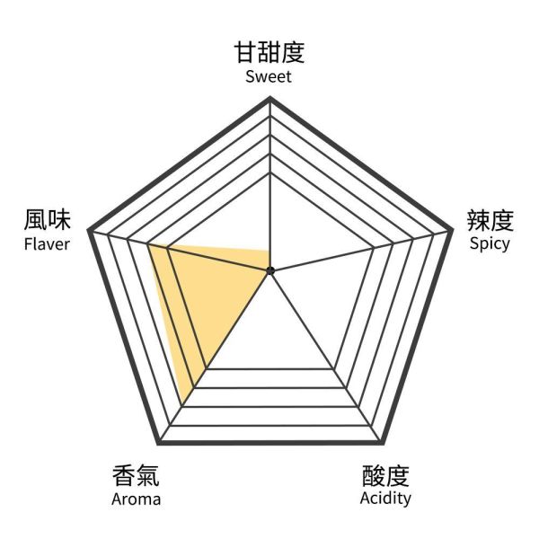 玫瑰養生煎茶-中瓶(散茶)【B&G德國農莊】 綠茶,煎茶,茶包,草本茶,德國農莊