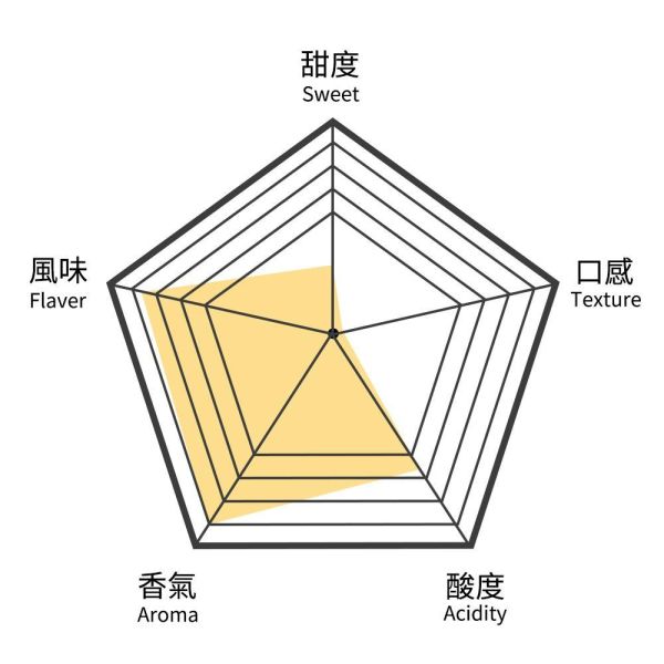 芒果薑黃養生水果茶-中瓶(散茶)【B&G德國農莊】 水果茶,茶包,果茶,養生,德國農莊