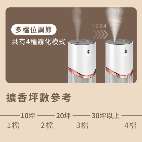 原木香 森呼吸擴香機 雪天使 芳香機 薰香機 香薰機 擴香儀 薰香儀 香氛機 精油機 精油噴霧 無水 薰香 擴香 車用 充電式 無線擴香 交換禮物 療癒香氛 除霉味 招桃花 招財運 淨化空氣 能量磁場 純精油擴香機,森呼吸,雪天使,擴香機,擴香儀,薰香機,香氛機,香薰機,香氛機,無水薰香,精油擴香