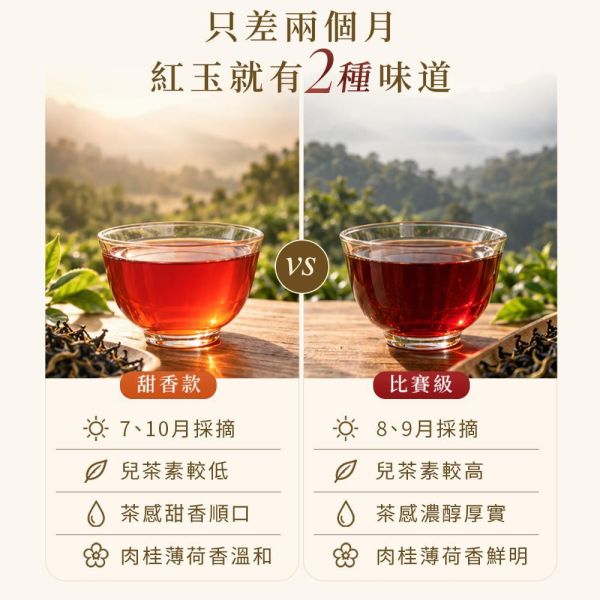 原木香 茶王紅玉 (5g6入/5g20入) 茶包 茶葉 台茶18號 紅玉紅茶 日月潭魚池 台灣茶 一心二葉 甜香款 比賽級 頭等獎 肉桂薄荷香 冷泡 熱泡 甘甜順口 回沖耐泡 茶王紅玉,紅玉紅茶,台茶18號,紅玉,日月潭紅茶,魚池紅茶,南投魚池,台灣茶,甜香款,比賽級紅茶,頭等獎紅茶,一心二葉,肉桂香,薄荷清韻,冷泡茶,熱泡茶,5g茶包,獨立包裝,莊鎔璞