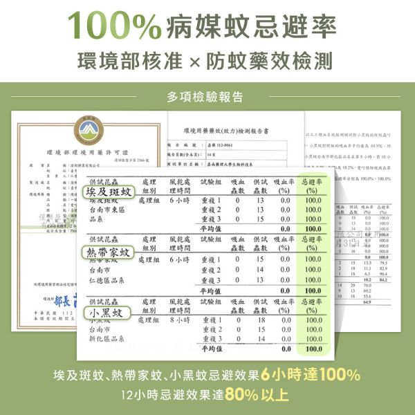 原木香 蚊不了我 派卡瑞丁防蚊液 12小時長效防蚊 添加尤加利精油 孩童孕婦可用 防埃及斑蚊 白線斑蚊 小黑蚊 環境部核准 防蚊 防蟲 露營 戶外 公園 防蚊,防蟲,天然,派卡瑞丁,防蚊液,蚊不了我,埃及斑蚊,白線斑蚊,戶外防蚊,尤加利精油