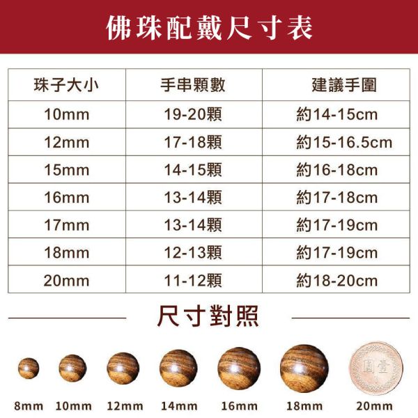 原木香 【限量7條】限時3天優惠 黃金綠棋楠沉香手串 超重油 圓珠款 15mm(15顆) 16g 清涼甜香 手串 沉香 沉香手串 棋楠 奇楠 提神醒腦 避邪 除障 淨化磁場 安神 定心 提升正能量 