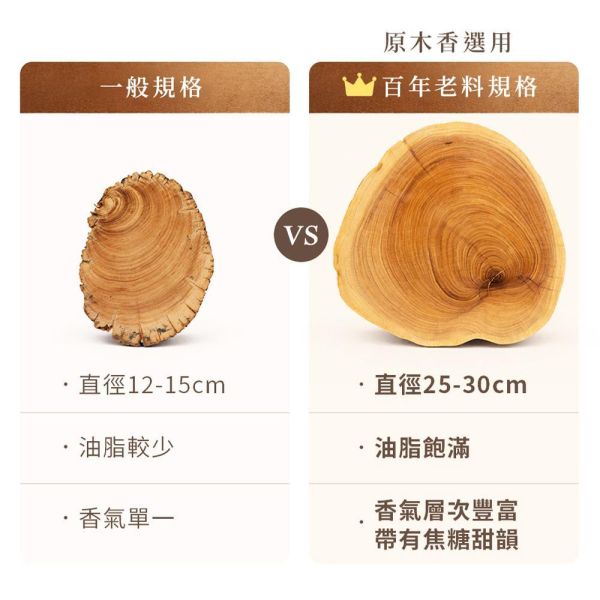 原木香 媽祖編織繩手串 創意手串 吉祥媽祖 如意媽祖 可調節編織繩 手圍15-22cm 男女通用 野生新山檀香 西澳檀香 澳洲檀香 野生檀香 百年老料 野生料 繞境 結緣 編織繩,手串,手鍊,媽祖,媽祖手串,媽祖手鍊,Q版,繞境,結緣,新山檀香,西澳檀香,澳洲檀香,野生檀香,老檀香