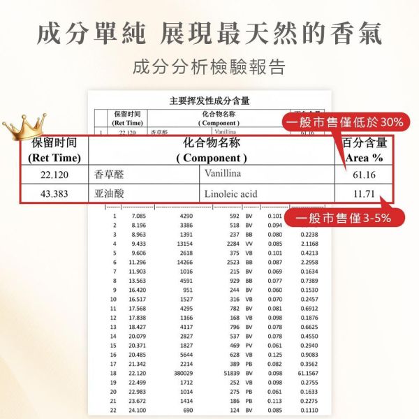 原木香 馬達加斯加香草精油 純精油 頂級香草 天然精油 擴香 安神 放鬆 冥想 靜心 馬達加斯加香草精油,香草,香草精油,馬達加斯加,香草莢,天然精油,擴香精油,香薰,薰香,香氛精油,香薰精油,薰香精油