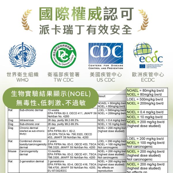 原木香 蚊不了我 派卡瑞丁防蚊液 12小時長效防蚊 添加尤加利精油 孩童孕婦可用 防埃及斑蚊 白線斑蚊 小黑蚊 環境部核准 防蚊 防蟲 露營 戶外 公園 防蚊,防蟲,天然,派卡瑞丁,防蚊液,蚊不了我,埃及斑蚊,白線斑蚊,戶外防蚊,尤加利精油