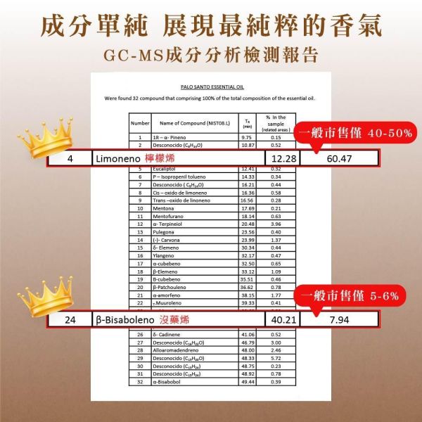 原木香 秘魯聖木精油 超臨界精油 蒸餾精油 3款可選 秘魯聖木 產區第一手精油 聖木精油 提升貴人運 好人緣 淨化環境 秘魯聖木精油,秘魯聖木,超臨界精油,蒸餾精油,聖木精油,空間淨化,擴香精油,放鬆舒壓,天然精油,花精油,純精油,純天然精油