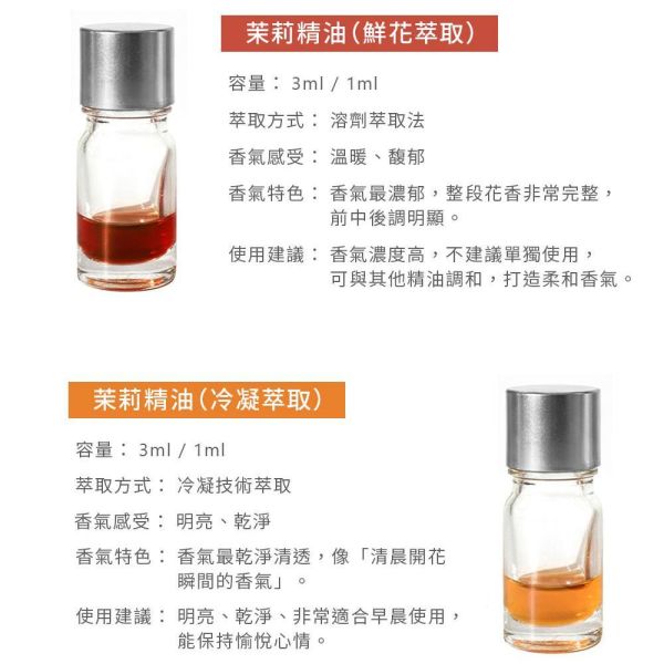 原木香 茉莉精油 玉蘭精油 桂花精油 6款可選 基底油 長春之境 茉莉花 玉蘭花 產區第一手精油 花香系列精油 鮮花精油 提升貴人運 好人緣 招桃花 求姻緣 茉莉精油,茉莉,茉莉花,桂花精油,桂花,黃金桂,玉蘭花精油,玉蘭,玉蘭花,白玉蘭,茉莉玉蘭,玉蘭茉莉,花香,花香精油,天然精油,花精油,純精油,純天然精油