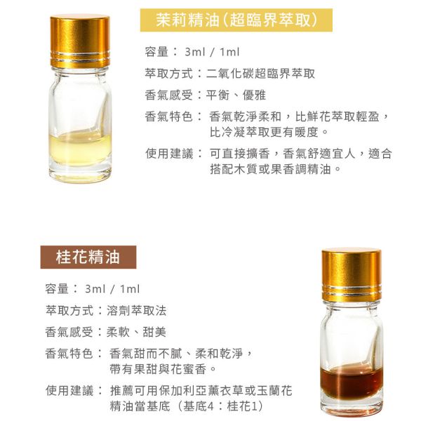 原木香 茉莉精油 玉蘭精油 桂花精油 6款可選 茉莉花 玉蘭花 產區第一手精油 花香系列精油 鮮花精油 提升貴人運 好人緣 招桃花 求姻緣 茉莉精油,茉莉,茉莉花,桂花精油,桂花,黃金桂,玉蘭花精油,玉蘭,玉蘭花,白玉蘭,茉莉玉蘭,玉蘭茉莉,花香,花香精油,天然精油,花精油,純精油,純天然精油