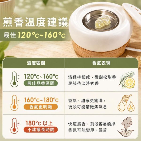 原木香 阿曼皇家綠乳香樹脂 樹脂 乳香 乳香,綠乳香,阿曼皇家綠乳香,薰香,阿曼,上帝之淚,馬太福音,耶穌,基督教,聖物,天然樹脂,安息香,乳香,衣索比亞
