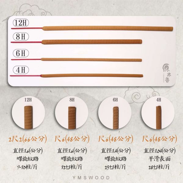 原木香 惜福貢香12H (600克/包) 添加30%肖楠 二尺二 燃燒12小時 1斤(約9柱) 20斤 40斤 60斤 100斤裝 肖楠 梢楠 香氣渾厚沉穩 天然貢香 台灣製造 無助燃劑 香灰不燙手 SGS檢驗合格 原木磨粉 招財 祈福 開運 敬佛 拜財神 無化學香精 助燃劑 石灰粉 香灰不燙手 沈香 檀香 老山香 新山香 環保香 拜拜香品 立香 佛香 臥香 24小時香環 小盤香 微盤香  香塔 香粉(淨香粉) 煙供 無化學香精 助燃劑 石灰粉 香灰不燙手 沈香 檀香 老山香 新山香 環保香 拜拜香品 立香 佛香 臥香 24小時香環 小盤香 微盤香 香塔 香粉(淨香粉) 煙供 無化學香精 助燃劑 石灰粉 香灰不燙手 沈香 檀香 老山香 新山香 環保香