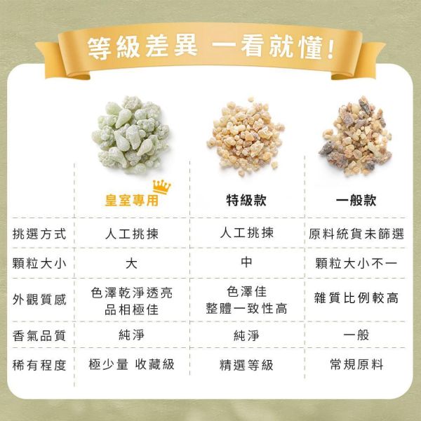 原木香 阿曼綠乳香精油 綠乳香 蒸餾 純精油 樹脂精油 天然精油 擴香 安神 放鬆 冥想 靜心 阿曼綠乳香,阿曼,乳香,綠乳香,乳香精油,樹脂,樹脂精油,擴香,薰香,精油,天然精油,純精油