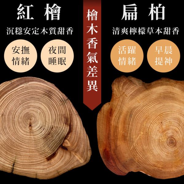原木香 4小時台灣檜木小盤香 4H (48環/盒) 紅檜 黃檜 扁柏 世界No.1的檜木 直徑約7cm 台檜 無助燃劑 不燙手 SGS檢驗合格 純天然 原木磨粉 天然香 環保香 室內薰香 禪修 靜坐 打坐 冥想 祭祀 禮佛 供佛 品茗 香道 淨化空氣 淨化磁場 減輕焦慮 放鬆 舒壓 療癒 安神定心 助眠 招財 開運 保平安 無化學香精 助燃劑 石灰粉 香灰不燙手 沈香 檀香 老山香 新山香 環保香 拜拜香品 立香 佛香 臥香 24小時香環 小盤香 微盤香  香塔 香粉(淨香粉) 煙供 無化學香精 助燃劑 石灰粉 香灰不燙手 沈香 檀香 老山香 新山香 環保香 拜拜香品 立香 佛香 臥香 24小時香環 小盤香 微盤香 香塔 香粉(淨香粉) 煙供 無化學香精 助燃劑 石灰粉 香灰不燙手 沈香 檀香 老山香 新山香 環保香
