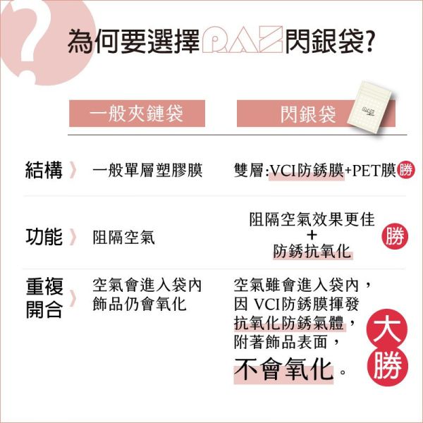 【預購】MIT飾品抗氧化夾鏈袋 