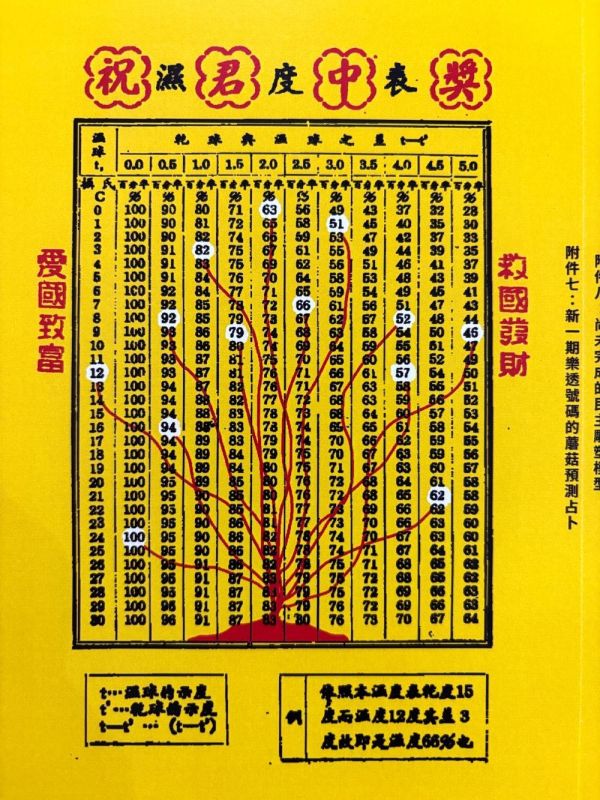 附件 一九六零  / Ottis Wang 