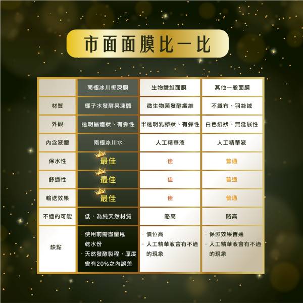 椰凍面膜  9/24~9/28 Anoka, Anoka Asia, 南極冰川椰凍膜, 椰凍面膜