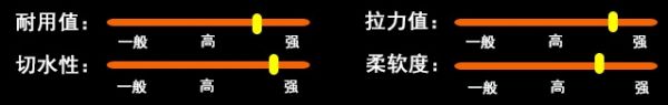 100米碳纖線 卡夢線 碳素線 子線 前導線 耐磨 海釣子線 磯釣 路亞 池釣 溪釣釣魚 釣蝦魚 