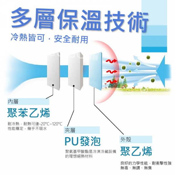 保冰箱 保溫箱 冷熱兩用 攜帶式保冷箱 保冰箱 行動冰箱 保溫箱 保鮮箱 冰桶 手提式釣魚箱 冷藏箱行動冰箱 13L 保冰箱,露營,健行,野餐,釣魚