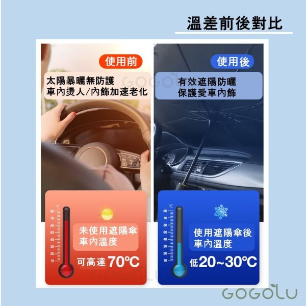 汽車遮陽傘 防曬 擋風玻璃 防曬降溫 汽車遮陽板 汽車陽傘 汽車遮陽 車用遮陽 隔熱板 遮陽傘 