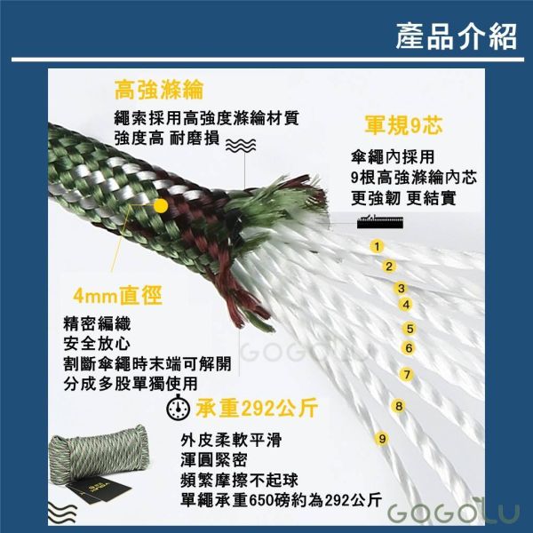 9芯傘繩 軍規 4mm 傘繩針 露營繩 編織繩 軍規傘繩 帳篷拉繩 登山繩 捆紮繩 包芯繩 