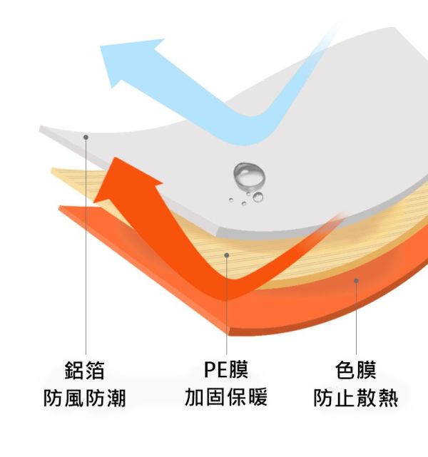 急救帳篷 鋁箔防水 避難帳篷 避難天幕 緊急 急救毯 保暖急救 帳篷 求生口哨 救生哨 哨子 