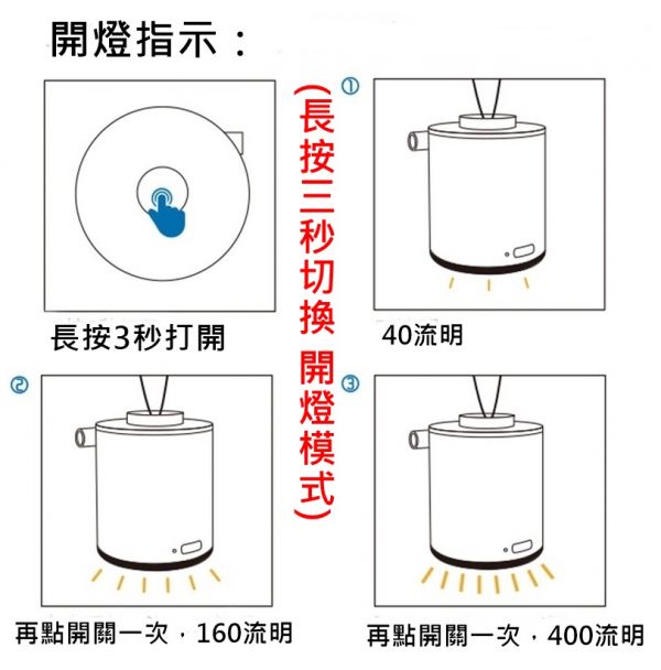 超迷你充氣幫浦 TINY PUMP X 超迷你充氣幫浦 Flextailgear 急速幫浦 營燈 