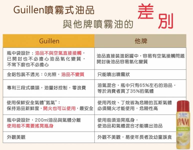 噴霧式橄欖油 西班牙進口 GUILLEN 噴噴油 噴霧油 氣炸鍋噴油 玄米油 噴霧式橄欖油,西班牙進口,GUILLEN,噴噴油,噴霧油,氣炸鍋噴油,玄米油