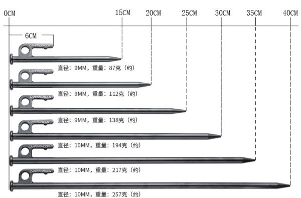 營釘 送營釘袋 Campingmoon 柯曼 45# 鋼製黑釘 營釘 大黑釘 買10送營釘袋 