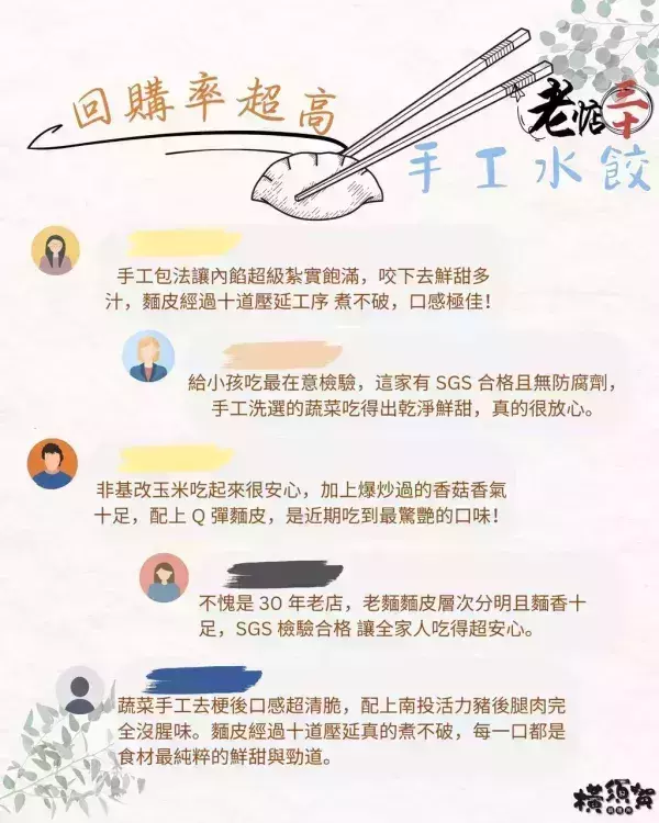 市場排隊_30年老店_高麗菜鮮肉水餃 