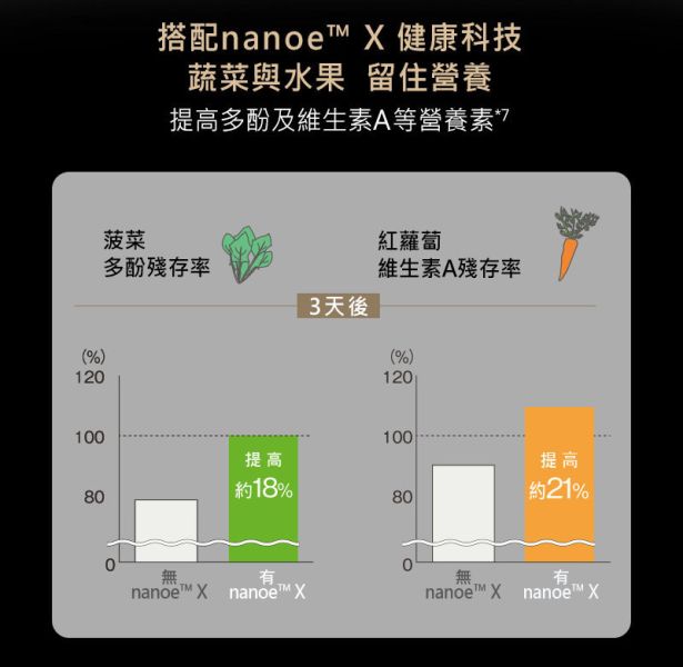 ＊錦達＊Panasonic 國際牌 540L 輕奢品味系列 無邊框霧面玻璃4門電冰箱 NR-D541PG Panasonic,國際牌,NR-D541PG-H1,NR-D541PG,NR-E417XT,電冰箱,四門冰箱,錦達數位,永昌電器,pchome,蝦皮購物,momo,東森購物,雙十一,年中慶