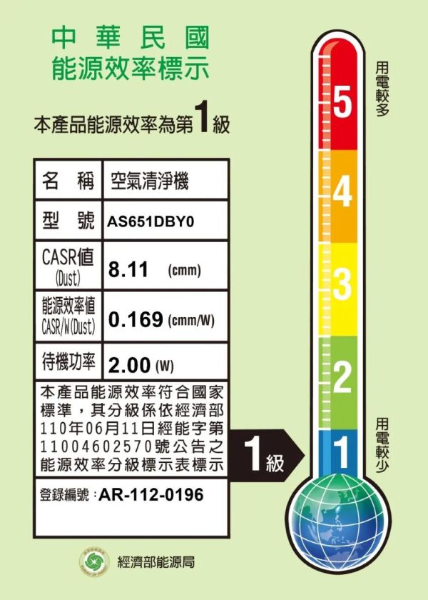 ＊錦達＊樂金 LG PuriCare 360°空氣清淨機 寵物功能增加版二代(單層) 【AS651DBY0】 LG,樂金,PuriCare,360°,空氣清淨機,寵物功能增加版,二代,19坪,單層,AS651DBY0,AS101DBY0,AS111NGY0,錦達數位,永昌電器,PCHOME,蝦皮購物,MOMO