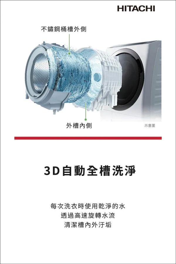 ＊錦達＊HITACHI 日立 12公斤 日本製 AI智能感測 滾筒洗脫烘洗衣機 左開【BDSX120HJ】 HITACHI,日立,12公斤,日本製,AI智能感測,滾筒洗衣機,洗脫烘,洗衣機,BDSX120HJ,BDSX120HJR,雙十二,12KG,洗脫烘滾筒洗衣機,BDSG110CJ,星燦白,pchome,蝦皮,momo,東森購物,下殺,特賣會,清倉價,雙十一,年中慶,聖誕節禮物,尾牙抽獎,季末清倉,洗脫烘,BDSX115FJ,BDSX115FJR