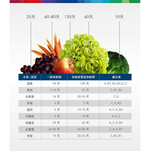 德國 BOSCH 285公升獨立式上冷藏下冷凍玻璃雙門變頻冰箱 KGN36SB30D 深邃黑 德國,博世,BOSCH,285公升,獨立式,上冷藏下冷凍,玻璃雙門變頻冰箱,雙門冰箱,變頻冰箱,冰箱,KGN36SW30D,KGN36SB30D,純淨白,錦達數位,永昌電器,台中市,MOMO,蝦皮,東森購物