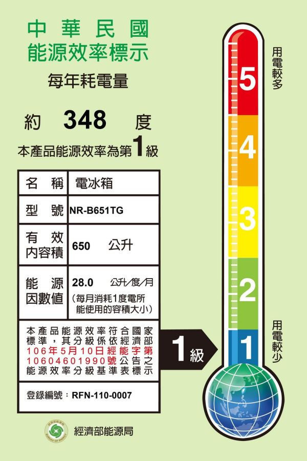 ＊錦達＊Panasonic 國際牌 650公升 智慧節能雙門玻璃變頻冰箱 NR-B651TG 曜石棕 Panasonic,國際牌,NR-C501XGS,NR-C501XV,NR-B331VG-X1,325公升,三門冰箱,兩門冰箱,上冷藏下冷凍,RBX330L,RBX330,HITACHI,日立,LG,樂金,SAMSUNG,三星,MOMO,PCHOME,蝦皮購物,永昌電器,錦達數位,NR-C384HVL-W,NR-C615XV-