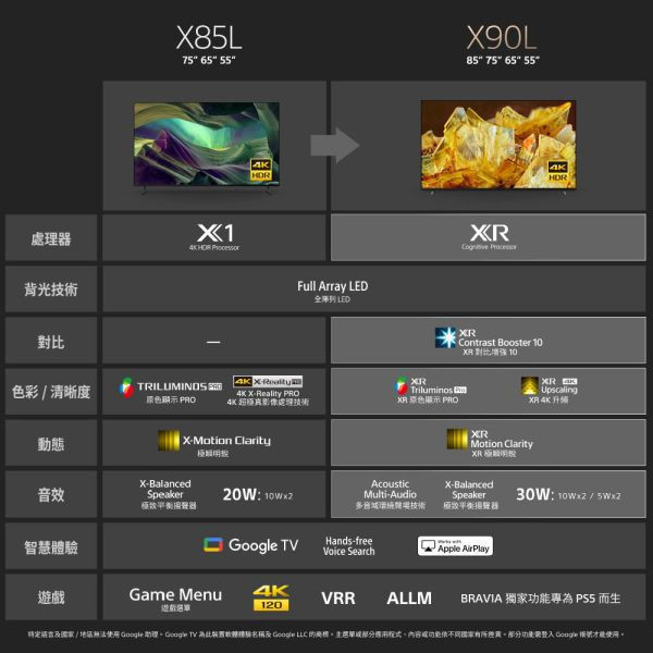 SONY 索尼 BRAVIA 75型 4K HDR Full Array LED Google TV 顯示器(KM-75X85L) KM-75X85L,KM-75X85K,KM-75X90L,KM-75X80L,SONY,索尼,BRAVIA,4K,HDR,Full Array,Google TV,顯示器,電視,永昌電器,錦達數位,QLED,OLED,LG,SHARP,MOMO,蝦皮購物,PCHOME,東森購物