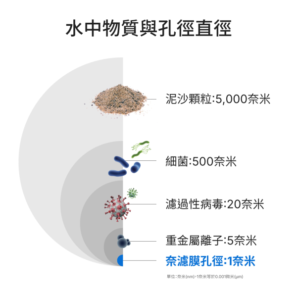 ＊錦達＊【含基本安裝】GE 奇異淨水 極光5800 瞬熱飲水機淨水組｜家庭飲水安全首選 水質不好怎麼辦 淨水器推薦 2026,台中淨水器安裝推薦 2026,台中家庭淨水器推薦快速安裝,家有嬰兒淨水器推薦,新手爸媽淨水器推薦 2026 ,台中淨水器哪裡買最安心,台中淨水器門市推薦,GE 奇異淨水,台中奈濾淨水器差別,自來水不乾淨怎麼處理