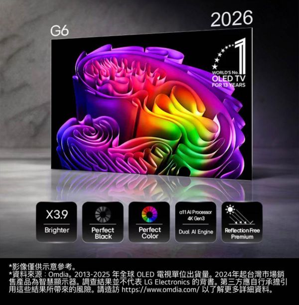 ＊錦達＊【2026新款】LG 樂金 55吋OLED 4K連網智慧顯示器 OLED55G6PTA 2026 LG電視推薦,OLED55G6PTA,新成屋電視推薦,電視舊換新
LG電視推薦,LG QNED EVO評價,4K AI智慧電視 2026,高CP值電視推薦
台中LG電視,錦達數位 LG電視 ,LG 電視快速安裝 台中