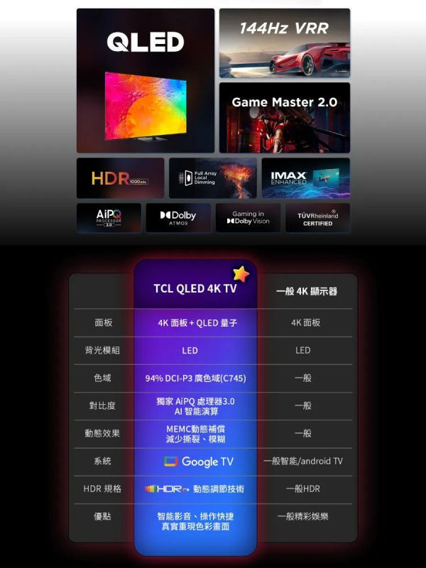 TCL 65型 C745系列 4K QLED量子智能連網顯示器 65C745 65C745,65C845,65C645,65P737,TCL,QLED,4K,量子智能連網顯示器,永昌電器,錦達數位,三星,SAMSUNG,國際牌,Panasonic,TOSHIBA,MOMO,PCHOME,東森購物,蝦皮購物