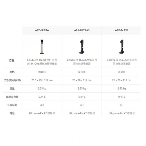 【周年慶優惠】LG樂金 CordZero ThinQ A9 K系列濕拖無線吸塵器(星夜黑) A9K-ULTRA3 lg吸塵器,V15,V12,MOMO,JET,V11,雙11,LG,樂金,CordZero,ThinQ ,A9K,A9T,濕拖,無線吸塵器,(星夜黑),A9K-ULTRA3,DYSON,蝦皮