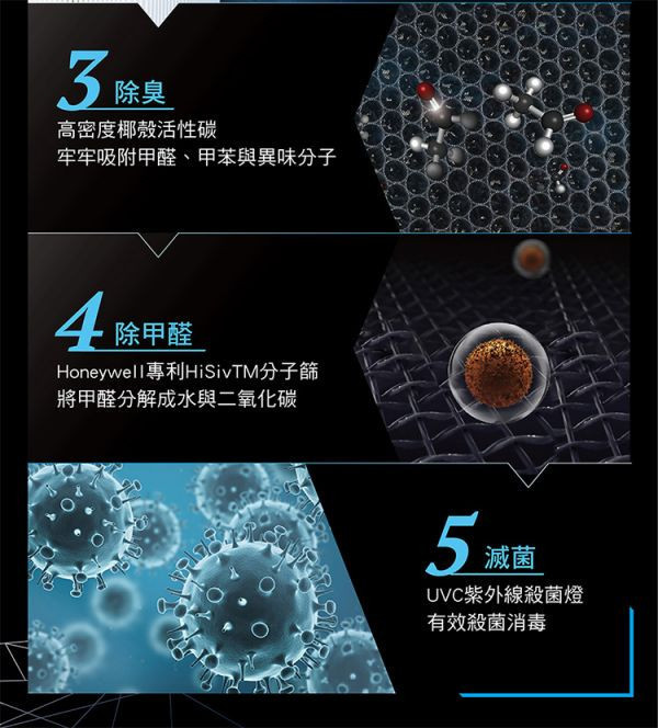 【贈GAIA氣泡水機 不挑款】 * 錦達 * 美國 Honeywell 16-32坪 X3 UVC殺菌空氣清淨機 X620S ,美國Honeywell,InSightTM,空氣清淨機推薦,恆隆行,dyson,lg,錦達數位,永昌電器,辦公室空氣清淨機,居家空氣清淨機,momo,過敏專用,空氣清淨機哪裡買,X3,UVC,UVC殺菌空氣清淨機,X620S