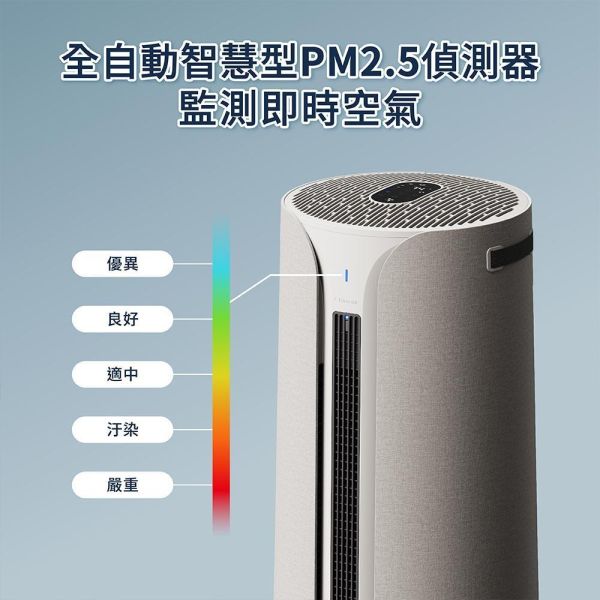 ＊錦達＊【冷暖清淨三合一】瑞士 Blueair ComfortPure 智能三合一涼暖空氣清淨機 T20i T20i,三合一空氣清淨機 哪裡買,冷暖風清淨機 推薦2026,活性碳濾網,甲醛偵測,空氣清淨機,快速升溫 暖風清淨機 2026,恆隆行,HEPA空氣清淨機 推薦2026 ,Blueair 家電推薦,高CP值空氣清淨機,客廳空氣清淨機 推薦,北歐家電品牌Blueair