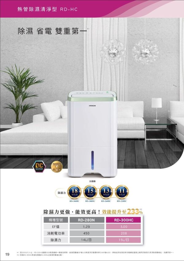 * 錦達 * HITACHI 日立一級能效11公升清淨型除濕機 RD-220HC HITACHI,日立,除濕機,換季除濕機推薦,台灣 房間除濕 購買, 變頻除濕機,安靜 節能 除濕,RD-220HC,空氣品質不好 解決方案,一級能效除濕機 推薦2026,快速乾衣,低濕乾燥,舒適節電,蝦皮購物,MOMO,東森購物,PCHOME,過敏 除濕機 推薦,永昌電器,家庭 除濕機,新屋 家電