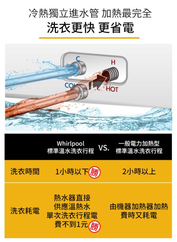 Whirlpool 惠而浦 9公斤 投幣式直立洗衣機 CAE2765FQ CAE2765FQ,CEM2765FQ,Whirlpool,惠而浦,美國Whirlpool,9公斤,投幣式洗衣機,直立洗衣機,商用洗衣機,投幣式,永昌電器,錦達數位,美國原裝,溫熱水洗衣