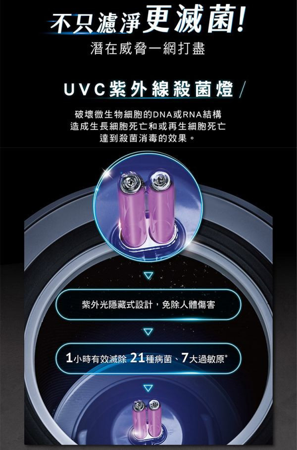 【贈GAIA氣泡水機 不挑款】 * 錦達 * 美國 Honeywell 16-32坪 X3 UVC殺菌空氣清淨機 X620S ,美國Honeywell,InSightTM,空氣清淨機推薦,恆隆行,dyson,lg,錦達數位,永昌電器,辦公室空氣清淨機,居家空氣清淨機,momo,過敏專用,空氣清淨機哪裡買,X3,UVC,UVC殺菌空氣清淨機,X620S