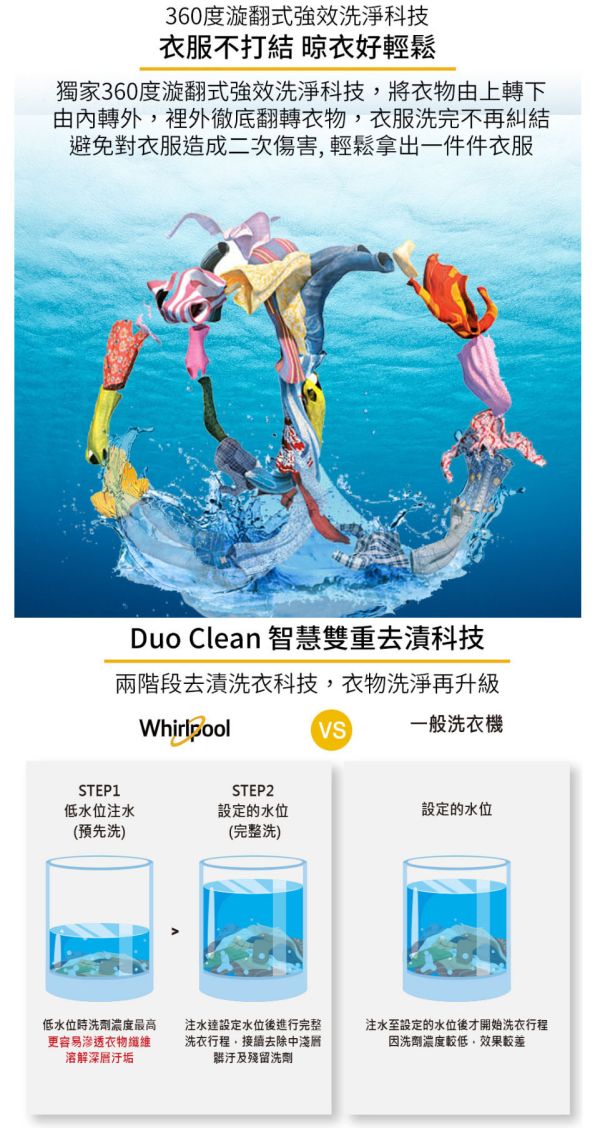 【美國原裝進口】line@私訊優惠 Whirlpool 惠而浦 Thermo Wash 12公斤 波浪型長棒直立洗衣機 8TWTW4955JW 8TWTW4955JW,WTW5000DW,直立式洗衣機WEHC10ABW,8TWFW8620HW,8TWFW5620HW,美製,美國原裝,Whirlpool,惠而浦,17KG,溫熱水滾筒洗衣機,8TWFW6620HW,LG,WD-S15TCD,WD-S15TBW,WD-S15TBD,溫水洗衣,國際牌,lg