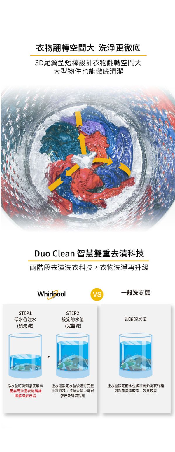 【美國原裝進口】Whirlpool 惠而浦 Thermo Wash 13公斤 3D尾翼短棒直立洗衣機 8TWTW6000JW 8TWTW6000JW,8TWTW4955JW,WTW5000DW,直立式洗衣機WEHC10ABW,8TWFW8620HW,8TWFW5620HW,美製,美國原裝,Whirlpool,惠而浦,17KG,溫熱水滾筒洗衣機,8TWFW6620HW,LG,WD-S15TCD,WD-S15TBW,WD-S15TBD,溫水洗衣,國際牌,lg