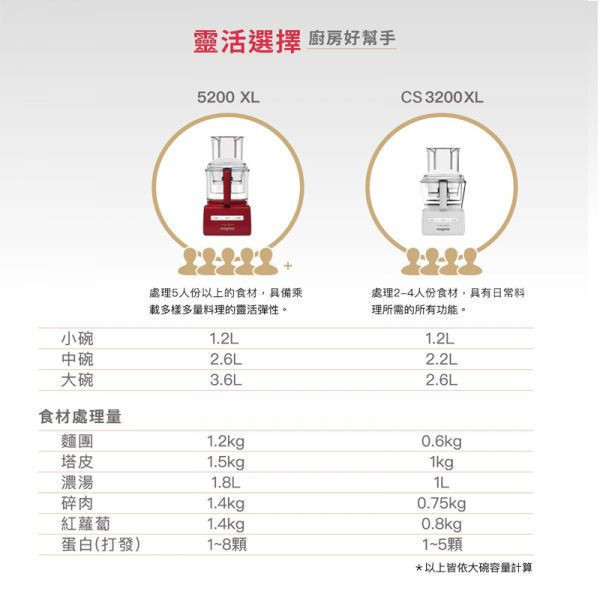 【全新公司貨】送豪華刨絲刨片組  法國 Magimix 小超跑萬用食物處理機 CS3200XL搖滾洪 3200XL,CS3200XL,美善品,,5200XL,法國,Magimix,萬用食物處理機,果汁機,攪拌機,恆隆行,MQ7087,居家烹調,居家料理,智慧料理,vitamax,美善品,CS5200XL,柑橘榨汁器,冷壓果汁組
