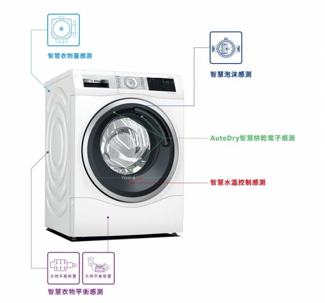 BOSCH 6系列 220V 10+6KG 洗脫烘洗衣機 WDU28560TC+送層架 德國Bosch,博世,10公斤,智慧高效,洗脫烘,滾筒洗衣機,WDU28560TC,F2721HTTV,lg