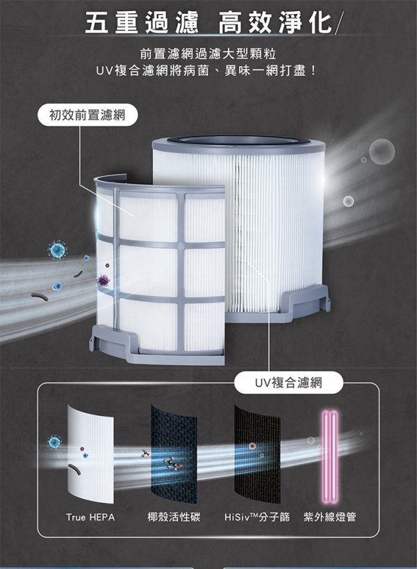【贈GAIA氣泡水機 不挑款】 * 錦達 * 美國 Honeywell 16-32坪 X3 UVC殺菌空氣清淨機 X620S ,美國Honeywell,InSightTM,空氣清淨機推薦,恆隆行,dyson,lg,錦達數位,永昌電器,辦公室空氣清淨機,居家空氣清淨機,momo,過敏專用,空氣清淨機哪裡買,X3,UVC,UVC殺菌空氣清淨機,X620S