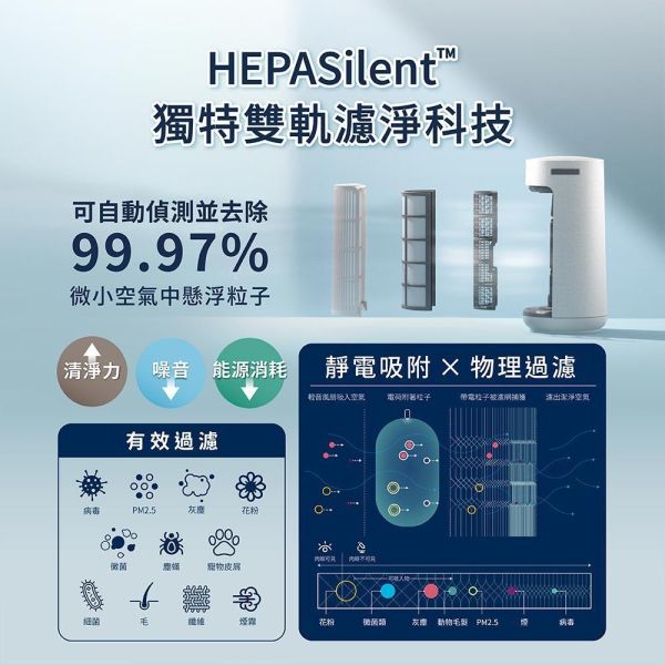 ＊錦達＊【冷暖清淨三合一】瑞士 Blueair ComfortPure 智能三合一涼暖空氣清淨機 T10i T10i,三合一空氣清淨機 哪裡買,冷暖風清淨機 推薦2026,活性碳濾網,甲醛偵測,空氣清淨機,快速升溫 暖風清淨機 2026,恆隆行,HEPA空氣清淨機 推薦2026 ,Blueair 家電推薦,高CP值空氣清淨機,客廳空氣清淨機 推薦,北歐家電品牌Blueair